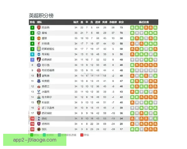 英超进攻火力排名更新揭示争冠格局与豪门锋线变迁新赛季走势观察